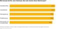 PwC-CEO-Survey - Die Sorgen der CEOs weltweit