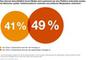 PwC-CEO-Survey - Die Zukunft des Internets