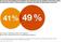 PwC-CEO-Survey - Die Zukunft des Internets PwC-CEO-Survey - Die Zukunft des Internets