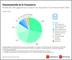Anteile der Zahlungsarten am Umsatz des deutschen ECommerce-Markt 2024