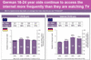 Entwicklung der Zeitverteilung zwischen Internet und TV bei 16-24 Jhrigen (2004-2007)