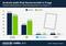 Weltweite Anteile von Tablet-Betriebssystemen Weltweite Anteile von Tablet-Betriebssystemen