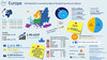 Übersicht über den europäischen ECommerce-Markt 2014