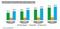 Weltweites Wachstum der Online-Werbung bei Display-Ads, Search und Rubrikanzeigen 2012-2015 Weltweites Wachstum der Online-Werbung bei Display-Ads, Search und Rubrikanzeigen 2012-2015
