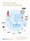 Die wertvollsten Social-Media-Marken 2013 weltweit