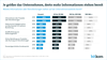 Services auf Unternehmenswebites 2018 Services auf Unternehmenswebites 2018