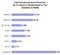 Internetnutzung in Deutschland Q1/2008 nach Altersgruppen und Geschlecht absolut Internetnutzung in Deutschland Q1/2008 nach Altersgruppen und Geschlecht absolut