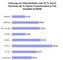 Private Nutzung von Internet-Radio und Internet-Fernsehen in Deutschland Q1/2008 nach Altersgruppen und Geschlecht in Prozent