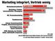 Integration von Social Media bei deutschen und schweizerischen Unternehmen