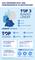 Stepstone Gehaltsreport Deutschland 2015