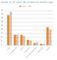 Click-Through-Rate (CTR) Mobile vs. PC in Prozent (%) nach Branche Click-Through-Rate (CTR) Mobile vs. PC in Prozent (%) nach Branche