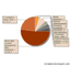 Thematische Schwerpunkte in der Zusammenarbeit mit WCM- und ECommerce-Anbietern
