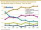 Wo laut Selbsteinschtzung die Kompetenzschwerpunkte von SEO-Agenturen liegen (in Prozent) - 2012 bis 2020