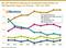Wo laut Selbsteinschätzung die Kompetenzschwerpunkte von SEO-Agenturen liegen (in Prozent) - 2012 bis 2020 Wo laut Selbsteinschätzung die Kompetenzschwerpunkte von SEO-Agenturen liegen (in Prozent) - 2012 bis 2020