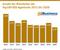 Anzahl der Mitarbeiter der Top100-SEO-Agenturen 2012 bis 2020 Anzahl der Mitarbeiter der Top100-SEO-Agenturen 2012 bis 2020