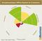 Disruptionsanalyse - Offline-Payment im E-Commerce Disruptionsanalyse - Offline-Payment im E-Commerce