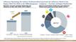 Erlöse von Influencern nach Social-Media-Plattformen