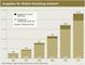 Ausgaben fr Mobile Marketing weltweit