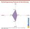 Marketingnutzung Finanzen & Versicherung Marketingnutzung Finanzen & Versicherung