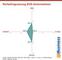 Marketingnutzung B2B-Unternehmen Marketingnutzung B2B-Unternehmen