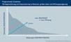 Verhltnis von Segmentierung und Relevanz bei Programmatic Advertising