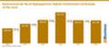 Honorarumsatz der Top-20 Digitalagenturen - Digitale Transformation und Strategie
