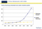 Entwicklung des Online-Werbemarktes 2007/2008 Entwicklung des Online-Werbemarktes 2007/2008