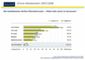 Die beliebtesten Online-Werbeformate