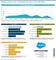 Salesforce Commerce Cloud - Marktanteile 2021 unter den Top-1.000-Shops