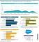 Salesforce Commerce Cloud - Marktanteile 2021 unter den Top-1.000-Shops Salesforce Commerce Cloud - Marktanteile 2021 unter den Top-1.000-Shops