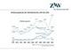 Stellenangebote der Werbebranche 2011 bis 2021