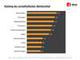 Ranking der vorteilhaftesten Werbeformen, online und offline