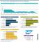 SAP Commerce Cloud - Marktanteile 2021 unter den Top-1.000-Shops ...