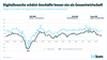 Bitkom-ifo-Digitalindex und Ifo-Index bis 2019