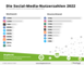 Social Media Nutzerzahlen 2022 in Deutschland und weltweit