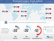 CTR-, CPC- und CPM-Vernderungen von Facebook-Anzeigen weitweit von Mrz 2011 bis Mrz 2012