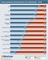 Shop-Umfrage 2016 - Aktuell und im Vorjahr genutzte Marketing-Tools bei Onlineshops - 2015 vs 2016 Shop-Umfrage 2016 - Aktuell und im Vorjahr genutzte Marketing-Tools bei Onlineshops - 2015 vs 2016