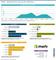 Shopify - Marktanteile 2021 unter den Top-1.000-Shops ... Shopify - Marktanteile 2021 unter den Top-1.000-Shops ...