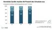 Umsatzanteil vernetzbarer Unterhaltungselektronik und IT 2012-2014