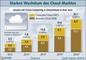 Umsatz mit Cloud-Computing in Deutschland in Mrd. Euro 2012 bis 2016