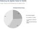Bedeutung und Einfhrungsabsichten des digitalen POS fr Hndler 2013