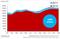 Weltweite Werbeausgaben 2011 versus 2010 nach Monaten Weltweite Werbeausgaben 2011 versus 2010 nach Monaten