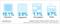 Werbeausgaben 2010 versus 2011 - Veränderung der Spendings weltweit nach Medien Werbeausgaben 2010 versus 2011 - Veränderung der Spendings weltweit nach Medien