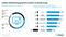 Marketing-Budgets der ITK-Unternehmen nach Marketing-Kanal 2015 Marketing-Budgets der ITK-Unternehmen nach Marketing-Kanal 2015