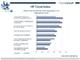 HP Cloud Index Warum der Nutzen von Cloud Computing im Unternehmen hoch ist