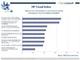 HP Cloud Index Unzureichende Vorbereitung fr die Nutzung von Cloud Computing
