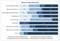 Effizienz von Online-Werbemitteln bei deutschen Versandhändlern nach Response und Wiederkäuferrate Effizienz von Online-Werbemitteln bei deutschen Versandhändlern nach Response und Wiederkäuferrate