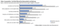 Bekanntheit der Video-Communities in Deutschland Bekanntheit der Video-Communities in Deutschland
