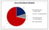 Schweizer B2B Shops Rabatte Studie 2017