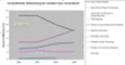  Entwicklung der Umstze nach Versenderart 2006-2009